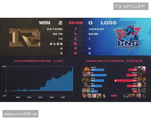 聚焦英雄联盟赛事分析:LNG战队实力与未来发展潜力探讨 聚焦英雄联盟赛事分析:LNG战队实力与未来发展潜力探讨